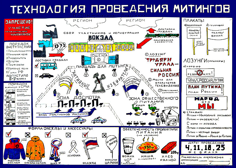 Технология проведения митингов