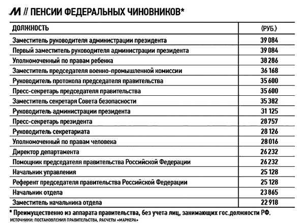 ������ ����������� ����������