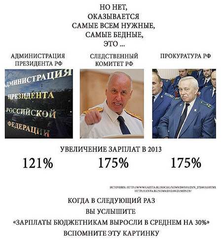 ��� ������ ��� �����������?