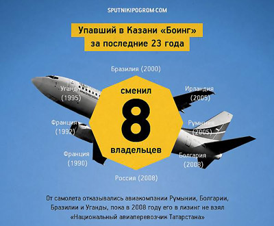 ������� � ������ ����� �� ��������� 23 ����