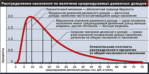 Модные бедные