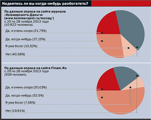 Модные бедные