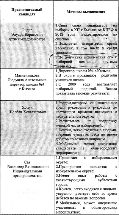 ������ ���������� �� ��������� ��������� ������ �������������� ������