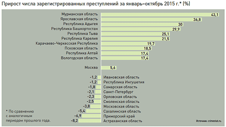 � ������ ����� ������ ����� ������������