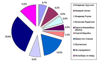 ���� �� �� ������� � �������� �������� ��������������� ���� ������?