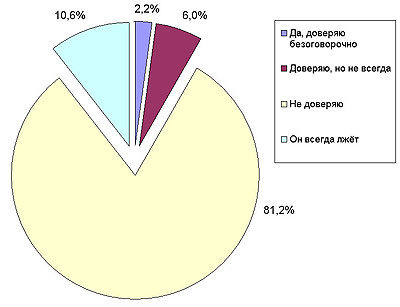 ��������� �� �� ������������ ������������� �� ������� ����-����?