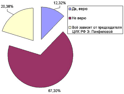 ������ �� �� � ������� ������ � ����?