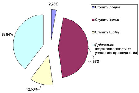 ����� �.����-��� ��� �� ������ ����� ������������� ��?