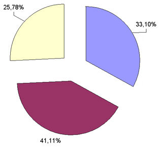 ������ �� �.����-��� �������� ������, ���� � ��� ����� ����������� ����������� �������� �.�����?