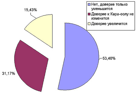  ������ �� �������� ���� ������� ����-���� ������� ����� ������ �� ������� ��� ����� ��������?