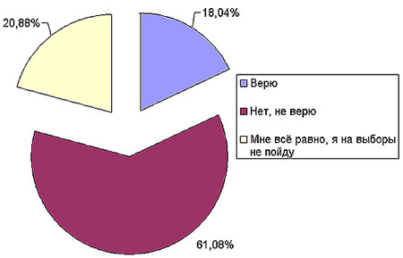 ������ �� �� � ������������� ����������� ����������� 18 �������� �������?