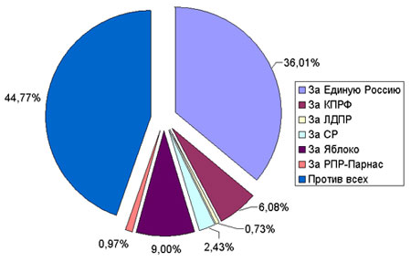 �� ����� ������ �� �� �������������, ���� �� ������ ���������� � ��������� �����������?