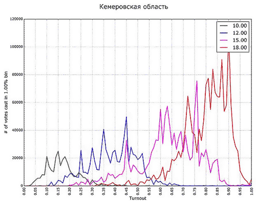 ������ ��� ����������� �������