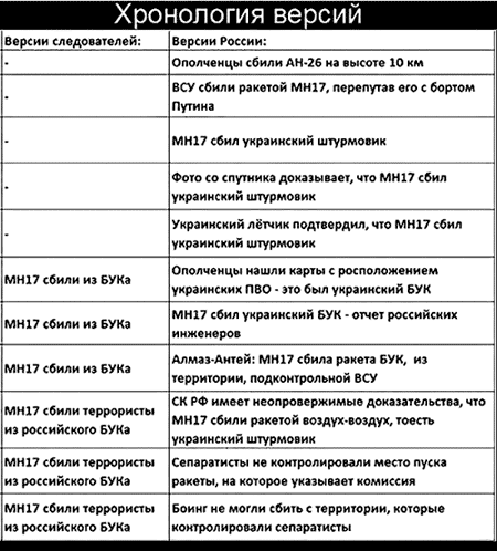 ������������� ������������ ������ �������� � ������������ ������ � �������� �������