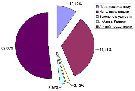 �� ������ �������� ����-��� ��������� ���� �������������?