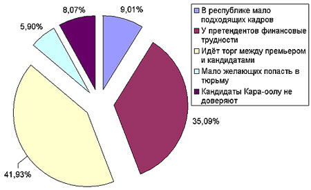 ������ ��� ����� ����-��� �� ����� ������������ ��� �������������?