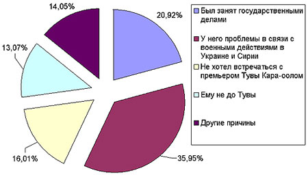 ������ ������� ������� ������ ������ ����� �� ������� � ����� �� ������ ������ �����?