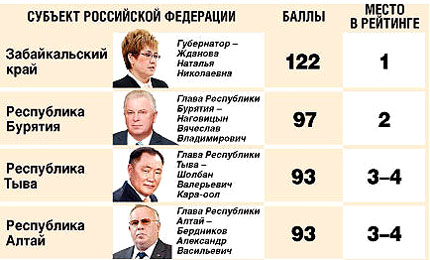 ����� ���������� ������������ � �������� ������