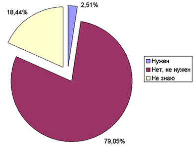 Нужен ли Туве Конституционный суд?