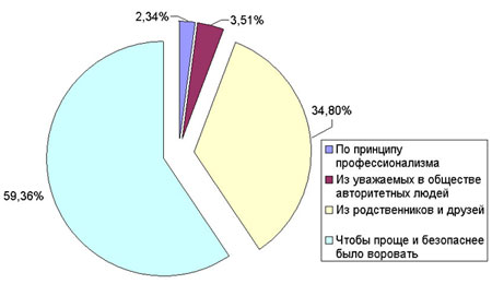 �� ������ �������� ����������� ������������� ����?