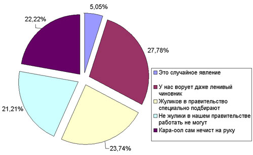 ��� �� ���������, ������ � ������������� ���� ������� ���� � ���������?