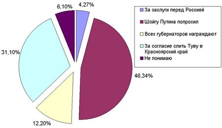 �� ��� ����� �������� ����-���� ������� ������?