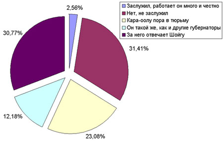 �������� �� ����-��� �������?