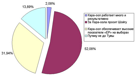 ������ ����� �� �������� � �������� ����-����?