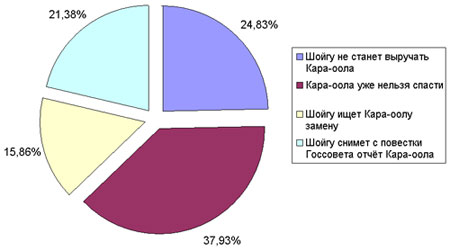 ������ �� ������� ������� ����� �������� ����� ���� ����-���� �� ��������� �� ������ ��������� ����������� ������� �� ������� � ���������� �����?