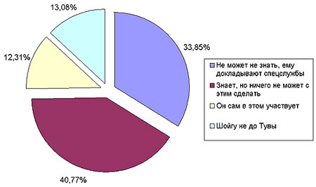 ����� �� ������� ������� �����, ��� � ���� ������������� ��������, ��������������� ��� ������������� ������� ��������?