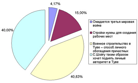 ����� ���������� ������ ������� ������� � ����?