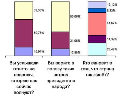 ��� ������� � ���, ��� ������ ��� ����?