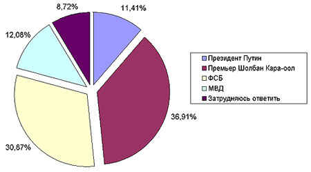 ��� ������ �������� �� ��, ��� � ���� �� ������ ����� ������������ ���������?