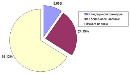 � ��� �� ����� ���� � ���� �� ���-�� ������?