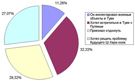 ��� ����� ���� ����� � ���� � ���� 2017?