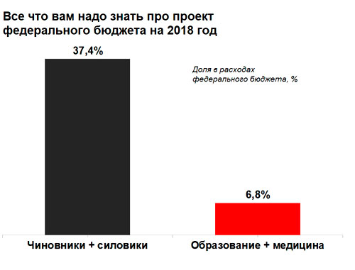 ��������� ������� ��� �� ��: 40% �� ���������� � ���������, �� �������� � ����������� = ����