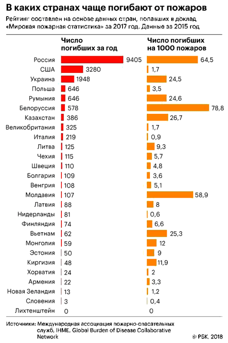 Региональные трагедии российского масштаба