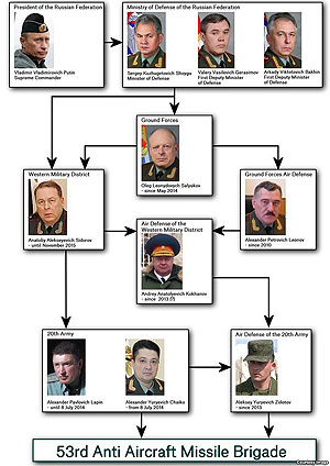 ������������� ���������: � ���������� MH17 ������� ���������� �������