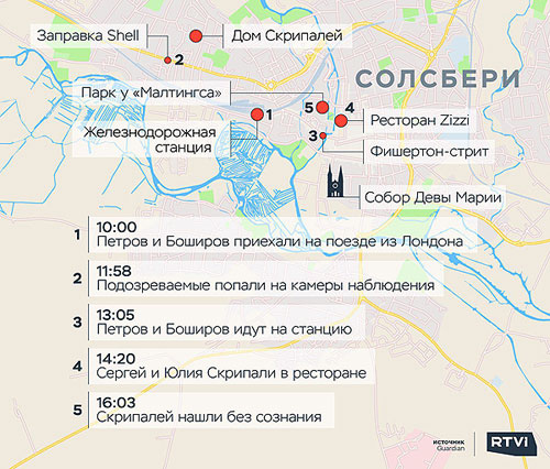 � ��� ���� ���� �������