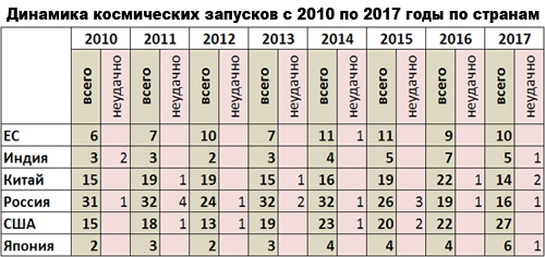 �������������� ����� � ������� ���������� �����������