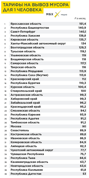 �������� ���������� �������