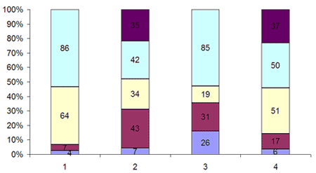 ����� �� ���� �������� ������?