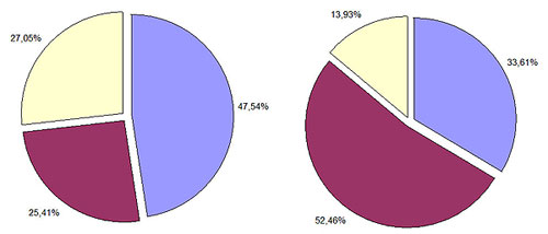 ������� ������� ������ ������� ��������