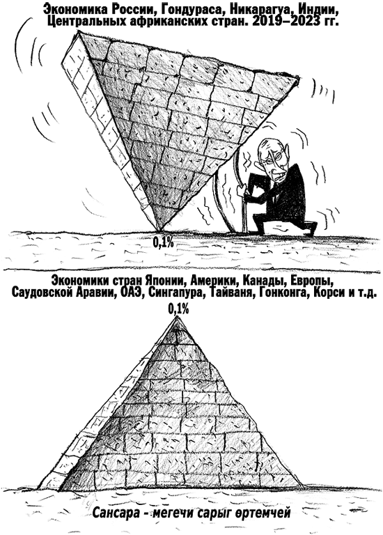 Далай-лама XIV с буддийским мировоззрением нарисовал такую схему