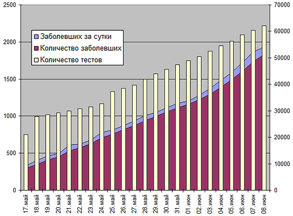 8 ����. ����: ������������������ ����������