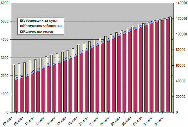 6 ����. ����: ������������������ ����������