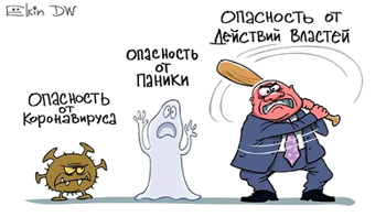 Деградация системы