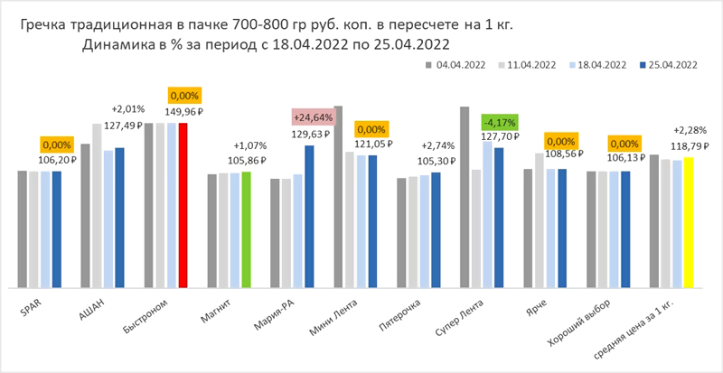 ��� �������� ���� � ��������� ������������