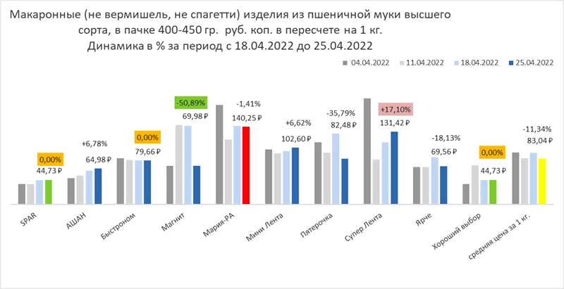 ��� �������� ���� � ��������� ������������