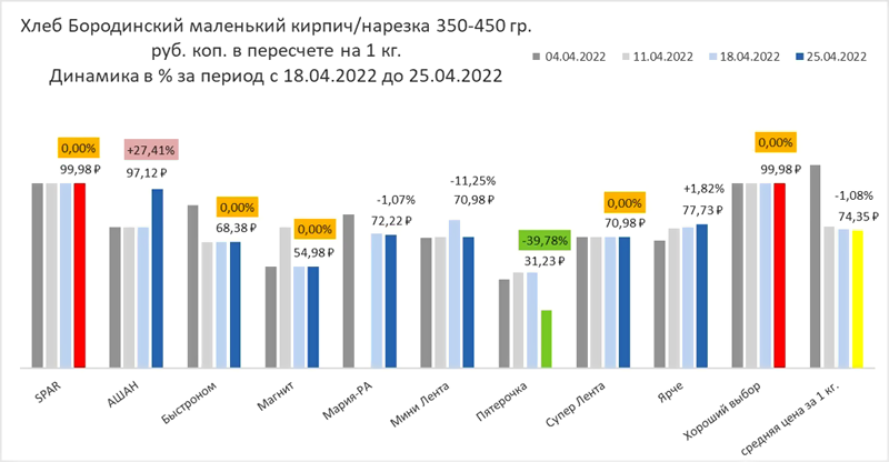 ��� �������� ���� � ��������� ������������